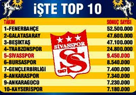 Sivas'�n 5. b�y�k oldu�u kan�tland�