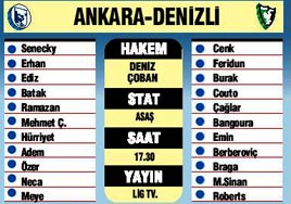 Ankara-Denizli
