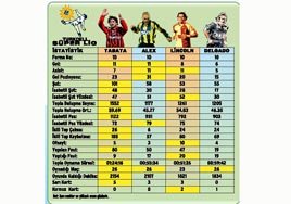 Y�ld�zlar� par�alad�