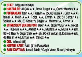 Pursaklar-Etimesgut �ekerspor: 0-1