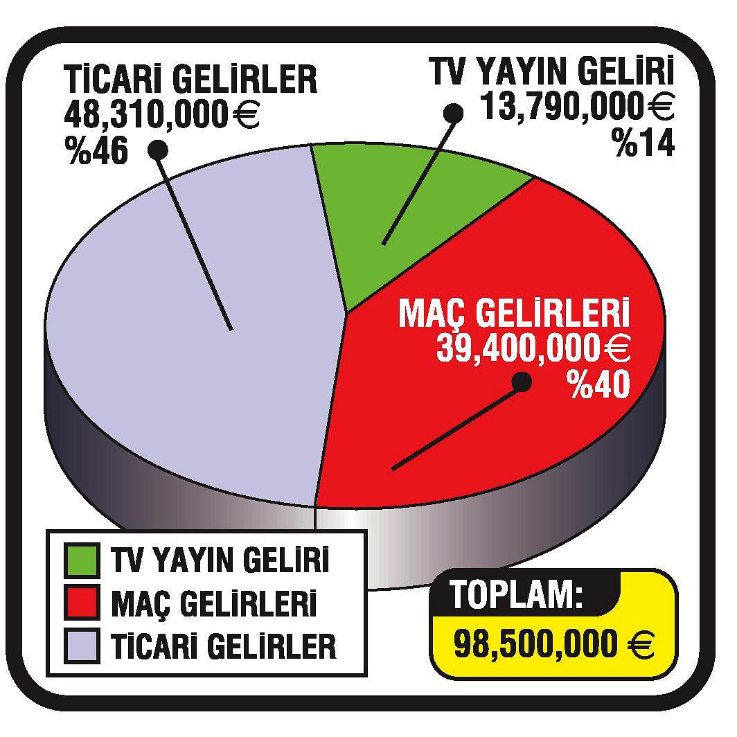 Zenginler kulübü