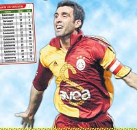 Rekor zamanı