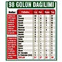 100. golü kim atacak?
